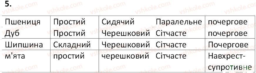 фото задание 5 - § 28. листок - бічний орган пагона - тема 3. квіткова рослина