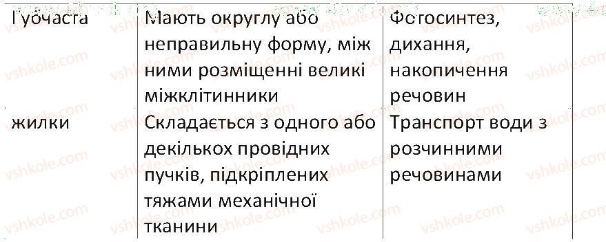 фото задание 1 - § 29. внутрішня будова листка - тема 3. квіткова рослина