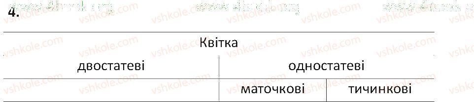 фото задание 4 - § 32. квітка - тема 3. квіткова рослина