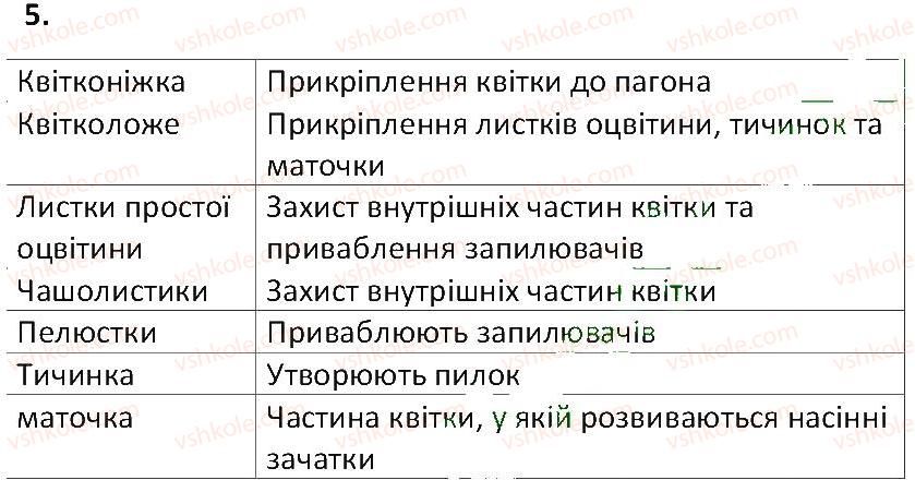 фото задание 5 - § 32. квітка - тема 3. квіткова рослина