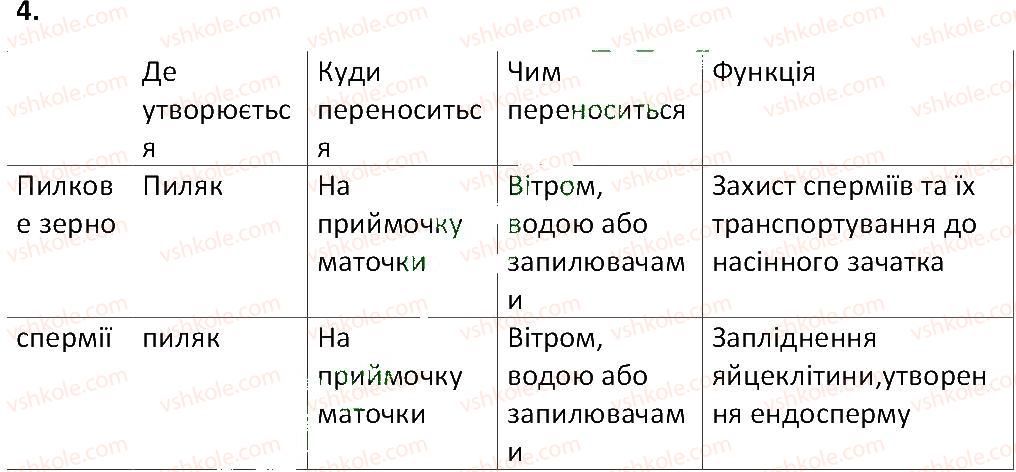 фото задание 4 - § 33. запилення і запліднення у квіткових рослин - тема 3. квіткова рослина