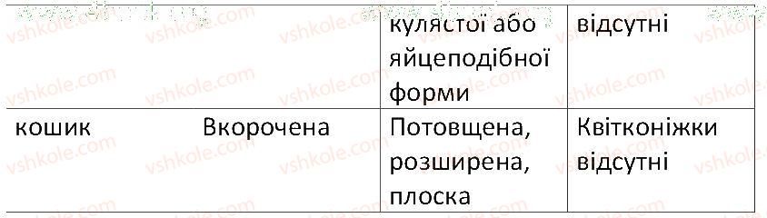 фото задание 3 - § 34. суцвіття - тема 3. квіткова рослина