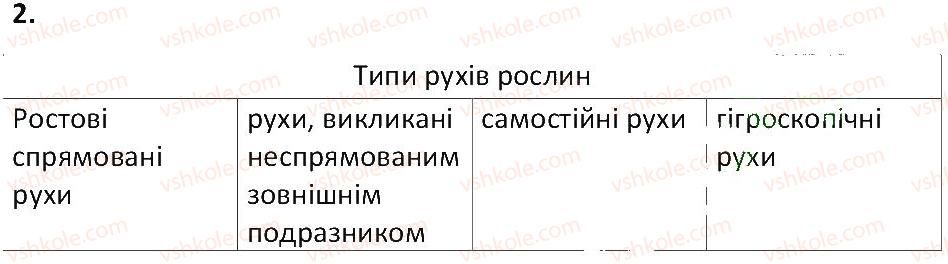 фото задание 2 - § 37. рухи рослин - тема 3. квіткова рослина