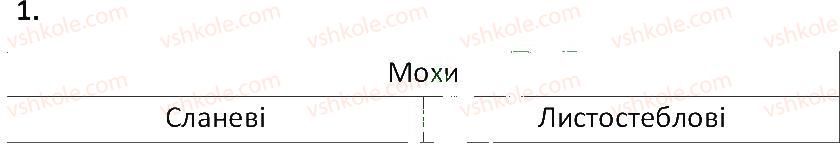 фото задание 1 - § 39. мохи - тема 4. різноманітність рослин