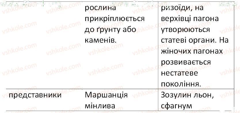 фото задание 2 - § 39. мохи - тема 4. різноманітність рослин