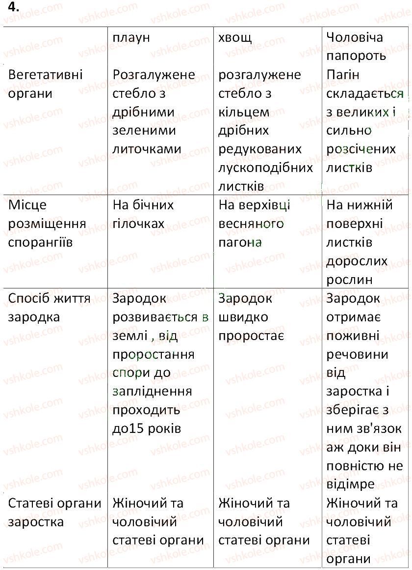 фото задание 4 - § 41. папороті - тема 4. різноманітність рослин