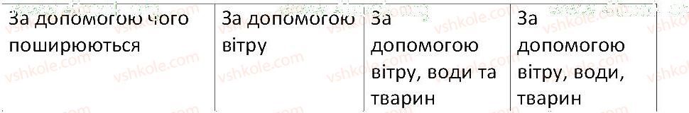 фото задание 5 - § 42. голонасінні - тема 4. різноманітність рослин
