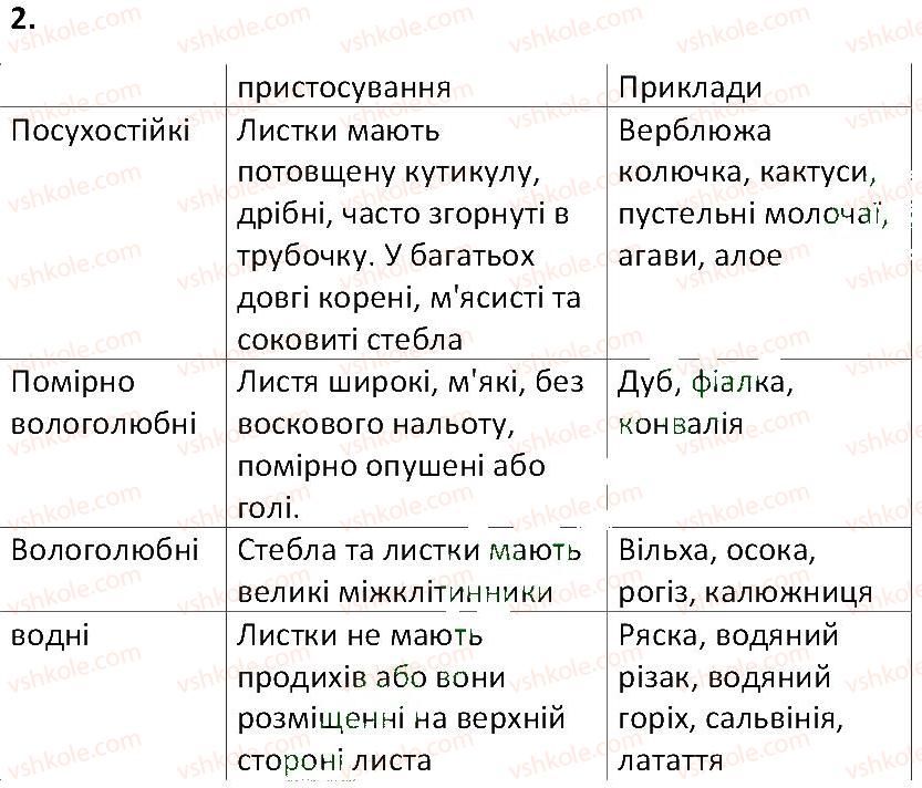 фото задание 2 - § 45. екологічні групи і життєві форми рослин - тема 4. різноманітність рослин