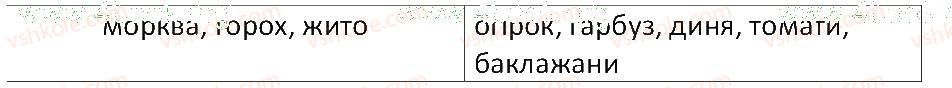 фото задание 4 - § 45. екологічні групи і життєві форми рослин - тема 4. різноманітність рослин