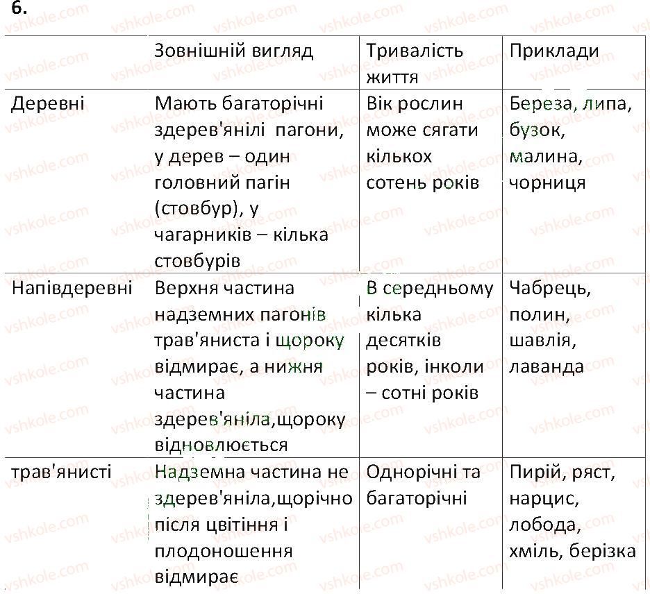 фото задание 6 - § 45. екологічні групи і життєві форми рослин - тема 4. різноманітність рослин