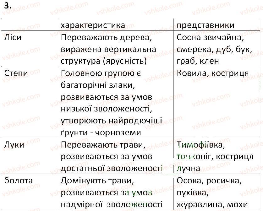 фото задание 3 - § 46. рослинні угрупування - тема 4. різноманітність рослин