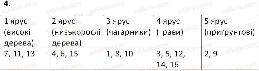 фото задание 4 - § 46. рослинні угрупування - тема 4. різноманітність рослин