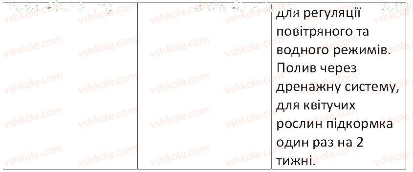 фото задание 1 - практична робота №4 - тема 4. різноманітність рослин