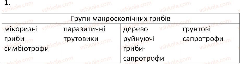 фото задание 1 - § 49. макроскопічні гриби: особливості живлення та роль у природі - тема 5. гриби