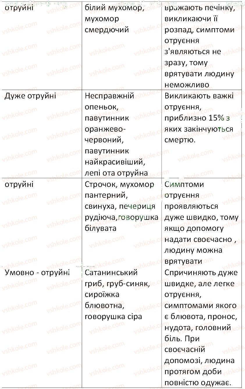 фото задание 2 - § 50. отруйні гриби - тема 5. гриби