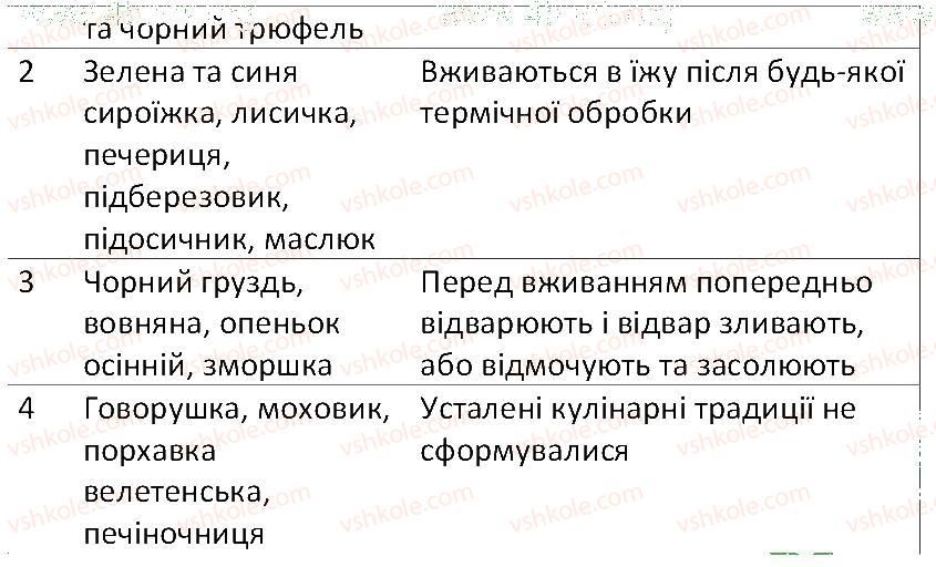 фото задание 2 - § 51. гриби неїстівні та їстівні - тема 5. гриби