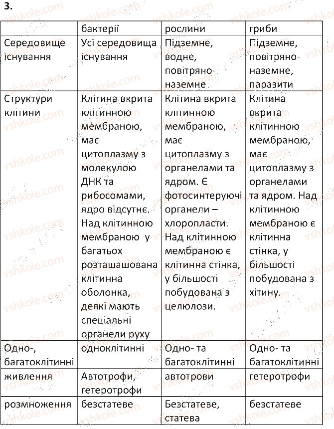 фото задание 3 - § 55. будова та життєдіяльність організмів - тема 5. гриби