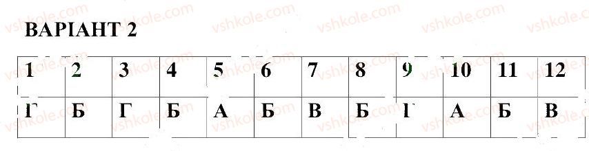 фото задание в2 - тема 1. клітина