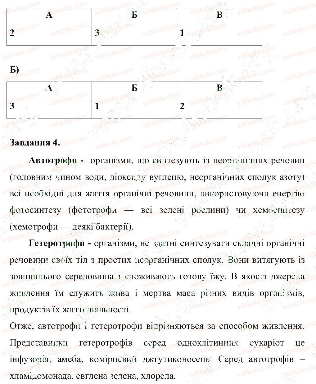 фото задание в1 - тема 2. одноклітинні організми. перехід до багатоклітинності