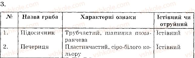фото задание 3 - практична робота № 5. гриби