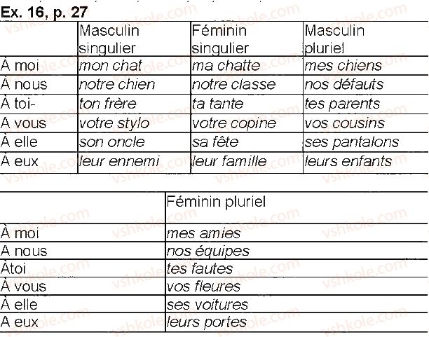 фото задание p27ex16 - leçon 3. portrait moral de l’ami