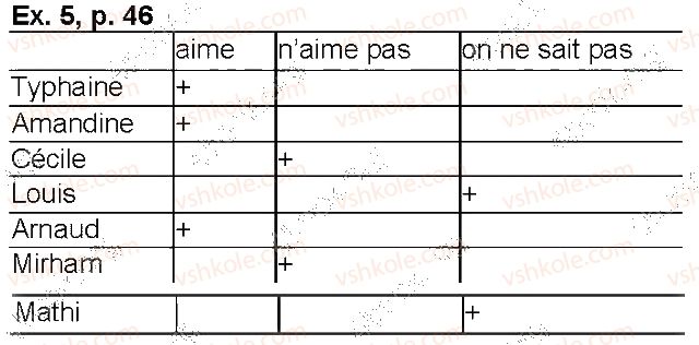 фото задание p46ex5 - leçon 6. les achats