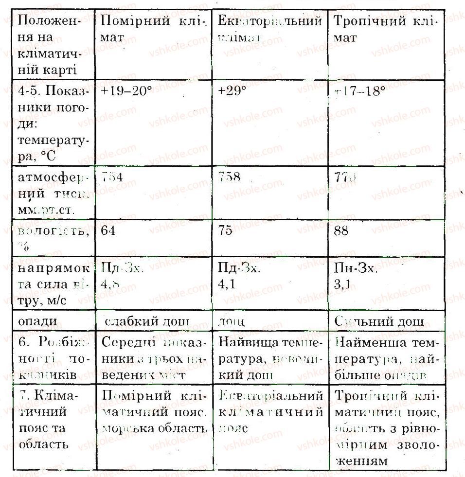 фото задание 1 - дослідження 3 - дослідження