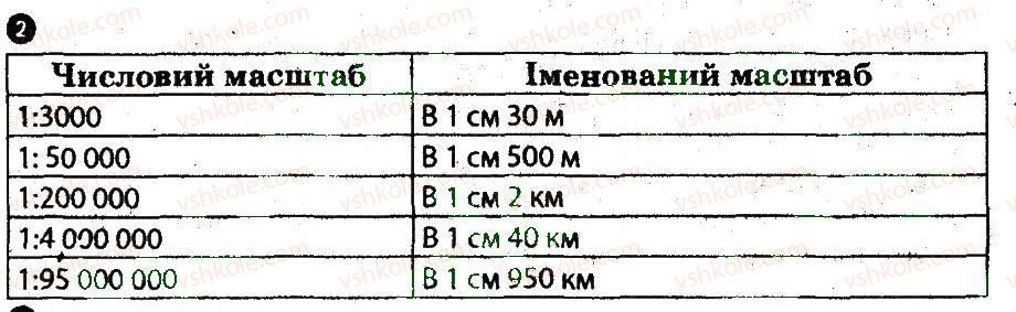 фото задание 2 - практична робота 1 - практичні роботи