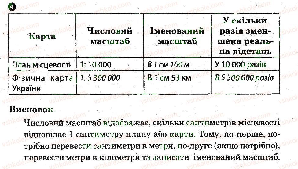 фото задание 4 - практична робота 1 - практичні роботи