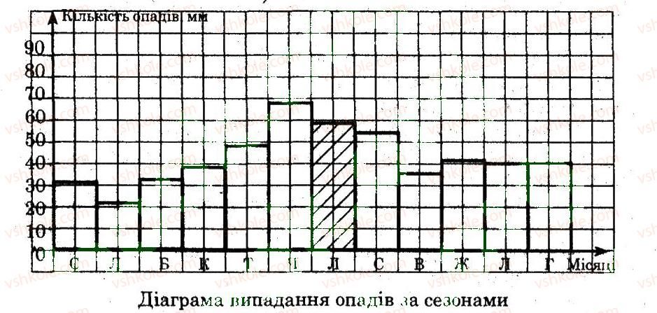 фото задание 4 - практична робота 6 - практичні роботи