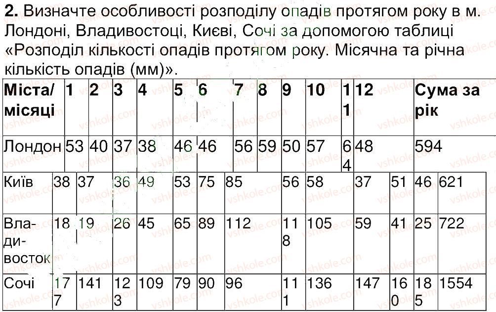 фото задание 2 - сторінка 138 - сторінки 83 - 156