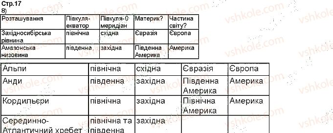 фото задание ст17 - відповіді до сторінок 11 - 20