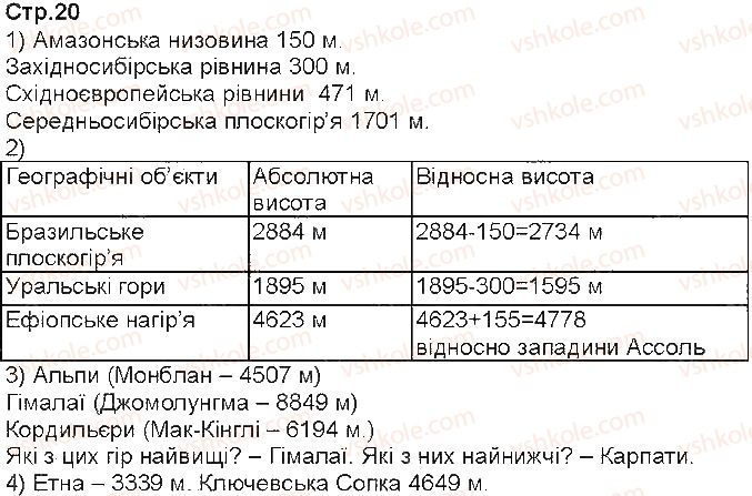 фото задание ст20 - відповіді до сторінок 11 - 20