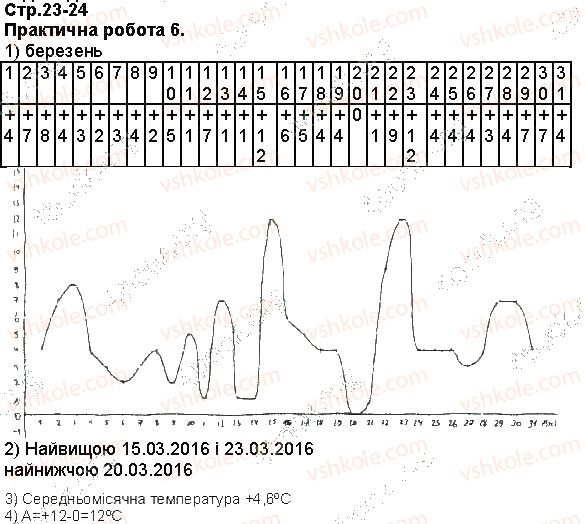 фото задание ст23-24 - відповіді до сторінок 21 - 31