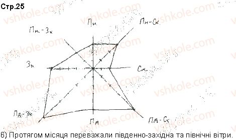 фото задание ст25 - відповіді до сторінок 21 - 31
