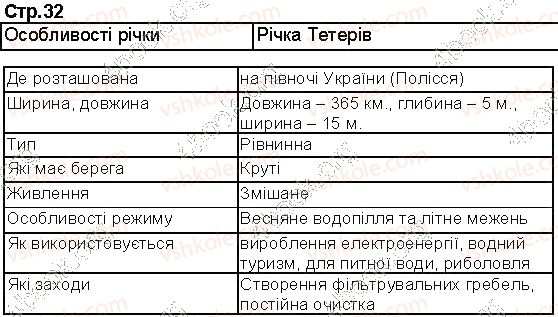 фото задание ст32 - відповіді до сторінок 32 - 39
