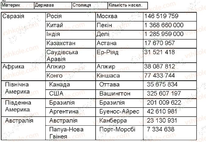 фото задание ст38 - відповіді до сторінок 32 - 39