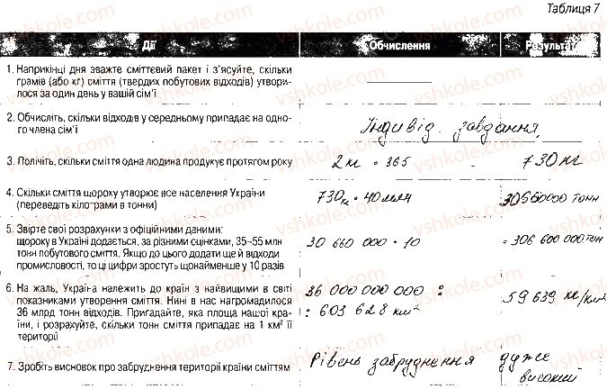 фото задание ст31завд1 - дослідження. утилізація відходів