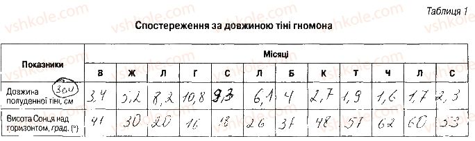 фото задание ст5завд2 - дослідження. вступ