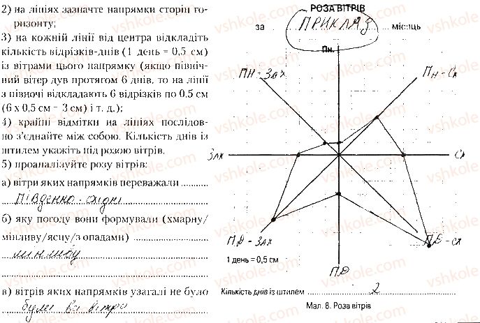 фото задание ст21 - практична робота № 5. графік зміни