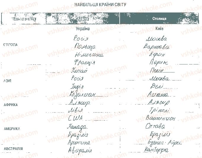 фото задание ст30завд3 - практична робота № 8. позначення на карті