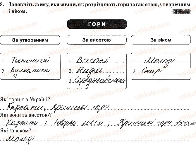 фото задание 8 - варіант 2 - тематичний контроль досягнень № 3 - вкладиш. зошит для тематичного контролю