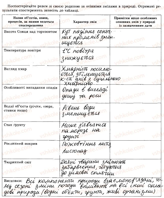 фото задание стор6 - географічні дослідження