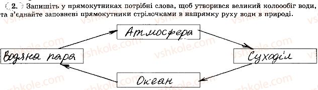фото задание 2 - тема 3. гідросфера - розділ 3. оболонки землі