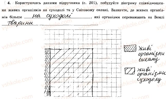фото задание 4 - тема 4. біосфера та ґрунти - розділ 3. оболонки землі