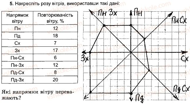 фото задание 5 - варіант 6 - тема 2. атмосфера - розділ 3. оболонки землі
