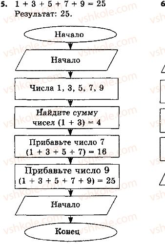фото задание 5 - 1.4. формы представления алгоритмов - глава 1. алгоритмы и их исполнители