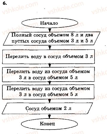 фото задание 6 - 1.4. формы представления алгоритмов - глава 1. алгоритмы и их исполнители