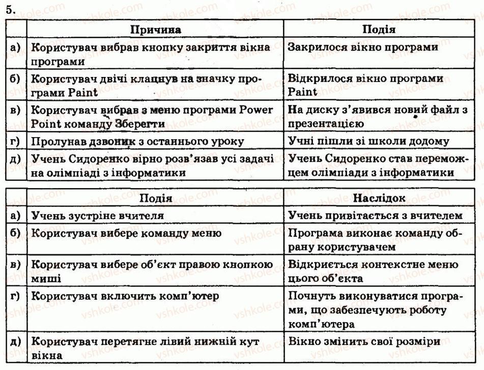 фото задание 5 - завдання - 1.1. об’єкти та події - розділ 1. алгоритми та їх виконавці