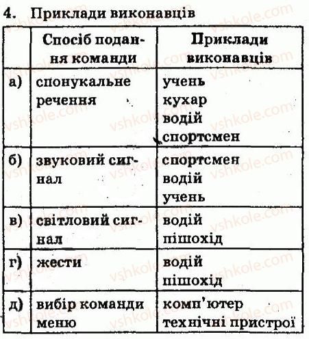 фото задание 4 - завдання - 1.2. команди та виконавці. система команд виконавця - розділ 1. алгоритми та їх виконавці